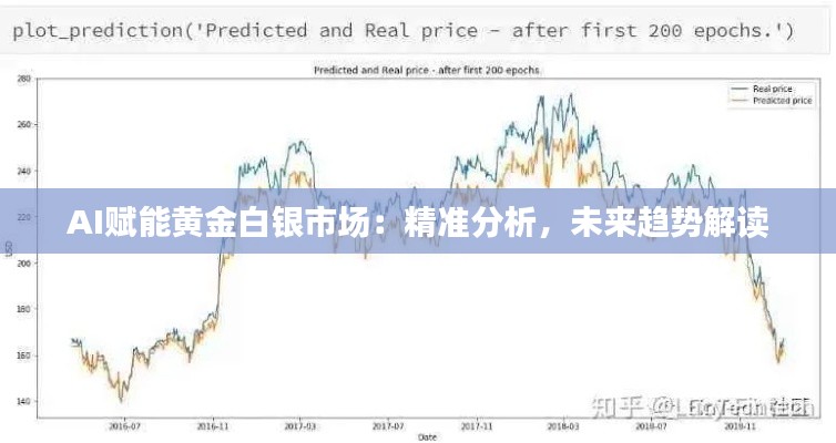 AI赋能黄金白银市场：精准分析，未来趋势解读