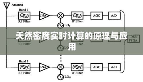 业务体系 第279页