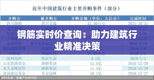 钢筋实时价查询：助力建筑行业精准决策