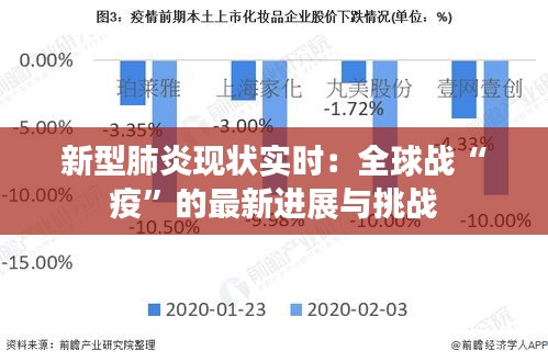 新型肺炎现状实时：全球战“疫”的最新进展与挑战