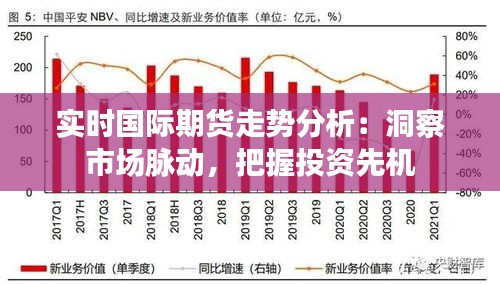 实时国际期货走势分析：洞察市场脉动，把握投资先机