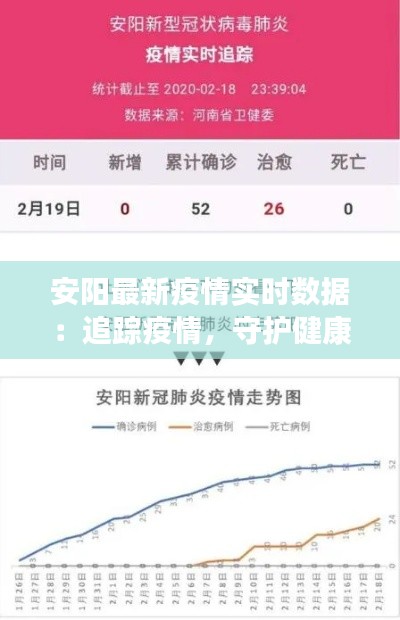 安阳最新疫情实时数据：追踪疫情，守护健康