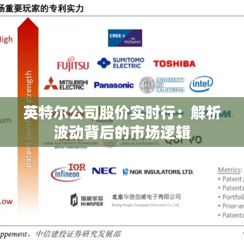 英特尔公司股价实时行：解析波动背后的市场逻辑