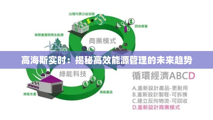 高海斯实时：揭秘高效能源管理的未来趋势