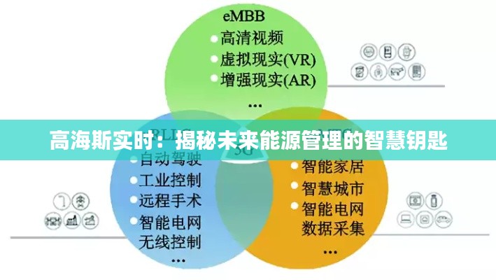 高海斯实时：揭秘未来能源管理的智慧钥匙