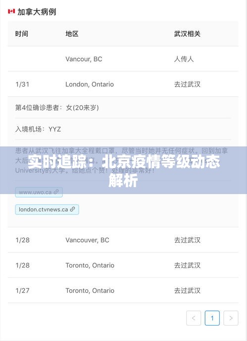 实时追踪：北京疫情等级动态解析