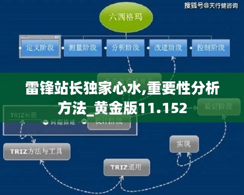 雷锋站长独家心水,重要性分析方法_黄金版11.152
