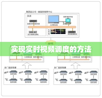 实现实时视频调度的方法