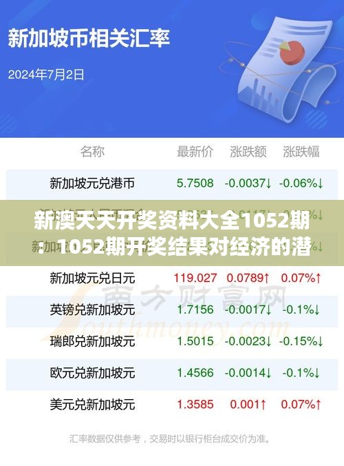 新澳天天开奖资料大全1052期：1052期开奖结果对经济的潜在影响