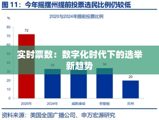 实时票数：数字化时代下的选举新趋势