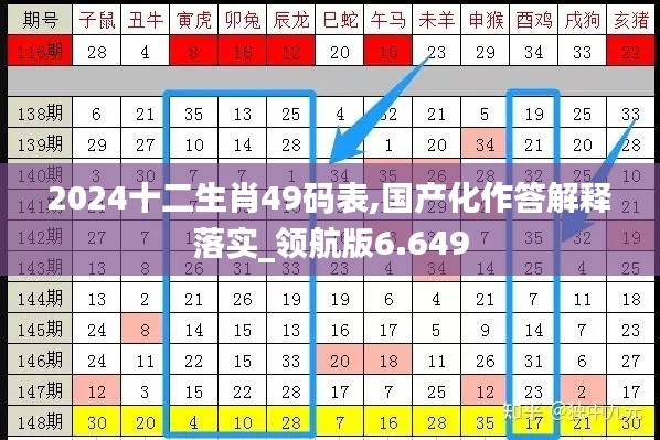 2024十二生肖49码表,国产化作答解释落实_领航版6.649