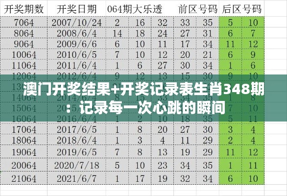 澳门开奖结果+开奖记录表生肖348期：记录每一次心跳的瞬间