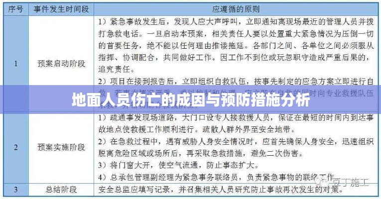 地面人员伤亡的成因与预防措施分析