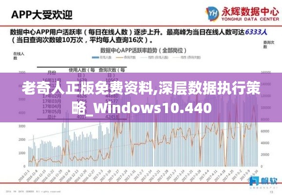 老奇人正版免费资料,深层数据执行策略_Windows10.440