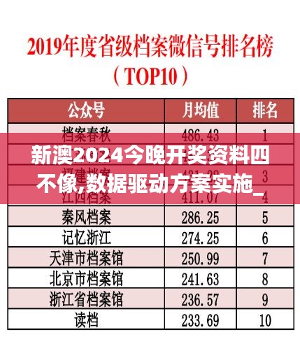 新澳2024今晚开奖资料四不像,数据驱动方案实施_Mixed8.937