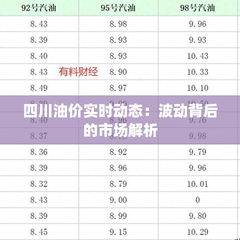 四川油价实时动态：波动背后的市场解析