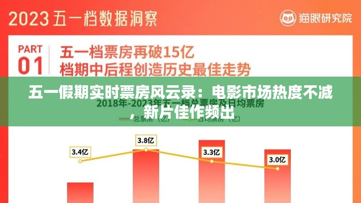 五一假期实时票房风云录：电影市场热度不减，新片佳作频出