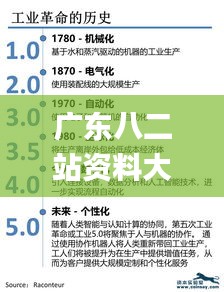 广东八二站资料大全正版官网,实证分析解释定义_社交版8.380