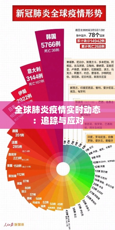 全球肺炎疫情实时动态：追踪与应对