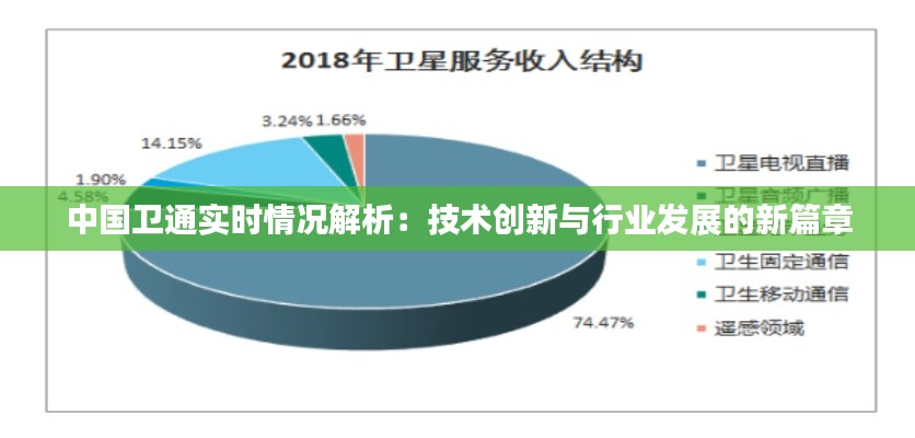 中国卫通实时情况解析：技术创新与行业发展的新篇章