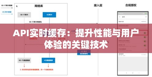 API实时缓存：提升性能与用户体验的关键技术