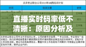 直播实时码率低不清晰：原因分析及解决方案