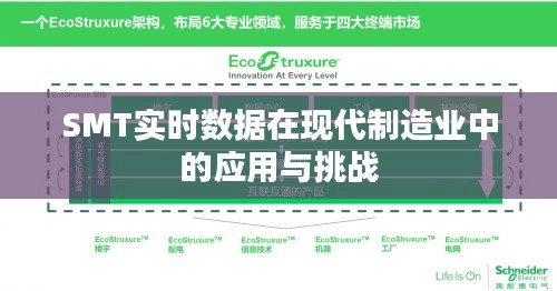 SMT实时数据在现代制造业中的应用与挑战