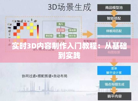 实时3D内容制作入门教程：从基础到实践
