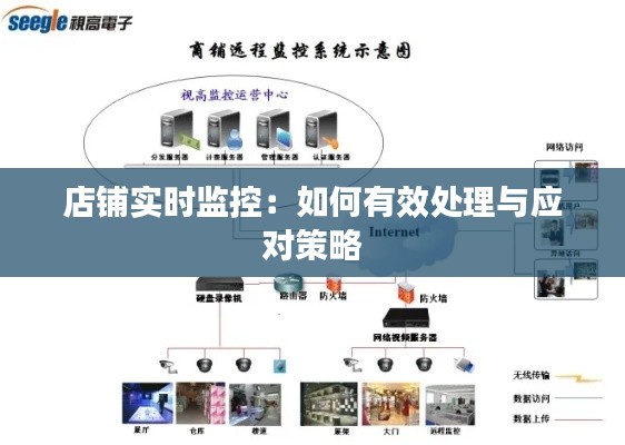 店铺实时监控：如何有效处理与应对策略