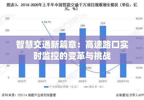 智慧交通新篇章：高速路口实时监控的变革与挑战