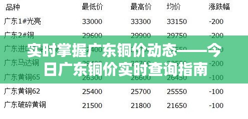 实时掌握广东铜价动态——今日广东铜价实时查询指南