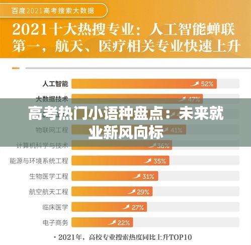 学贵有疑 第3页
