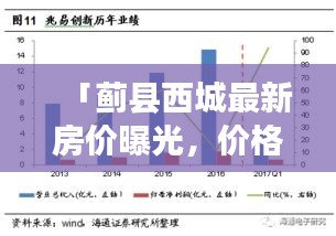 「蓟县西城最新房价曝光，价格表及市场趋势深度解析」