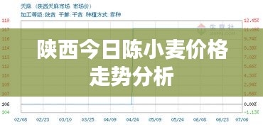 陕西今日陈小麦价格走势分析