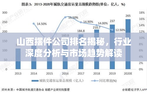 山西摆件公司排名揭秘，行业深度分析与市场趋势解读