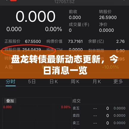 盘龙转债最新动态更新，今日消息一览