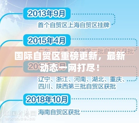 国际自贸区重磅更新，最新动态一网打尽！