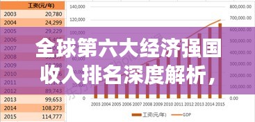全球第六大经济强国收入排名深度解析，经济繁荣背后的秘密
