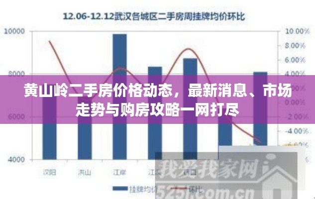 黄山岭二手房价格动态，最新消息、市场走势与购房攻略一网打尽