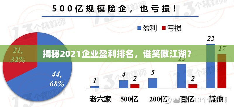 揭秘2021企业盈利排名，谁笑傲江湖？