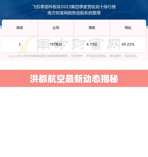洪都航空最新动态揭秘