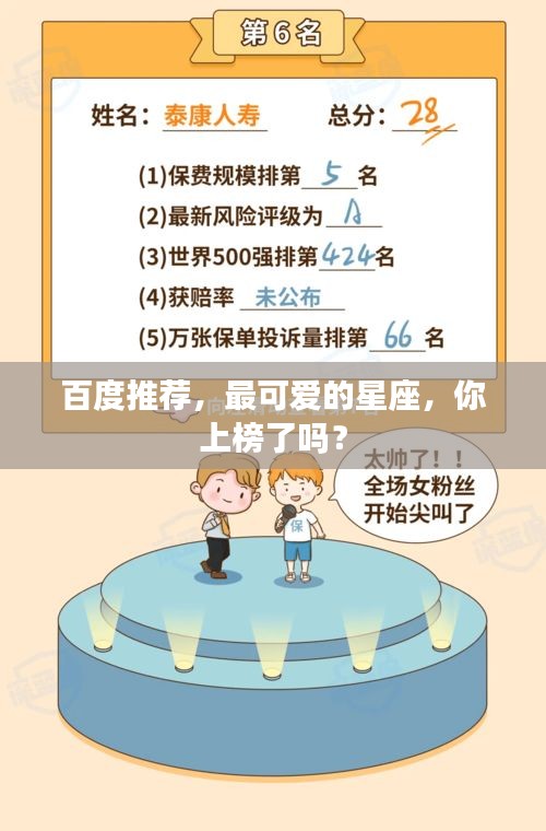 百度推荐，最可爱的星座，你上榜了吗？