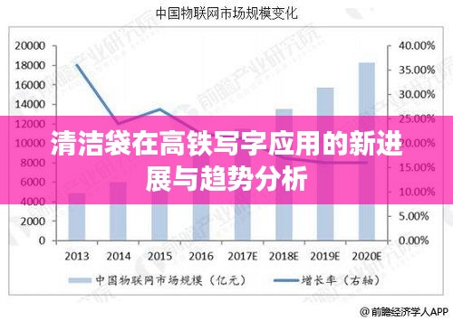 清洁袋在高铁写字应用的新进展与趋势分析