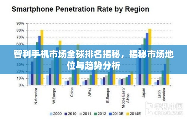智利手机市场全球排名揭秘，揭秘市场地位与趋势分析