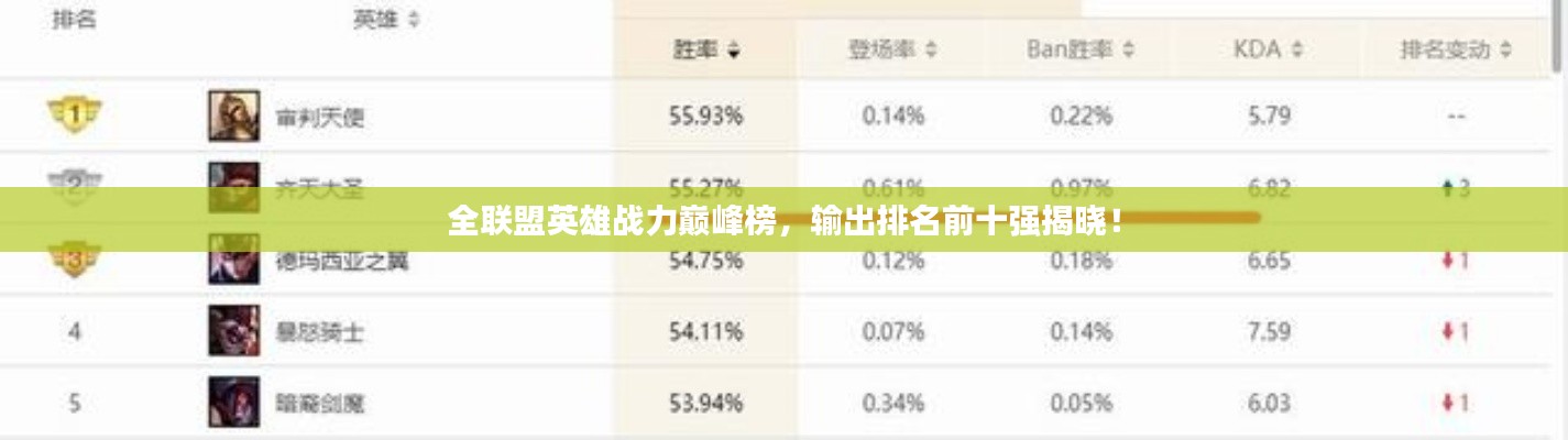 全联盟英雄战力巅峰榜，输出排名前十强揭晓！