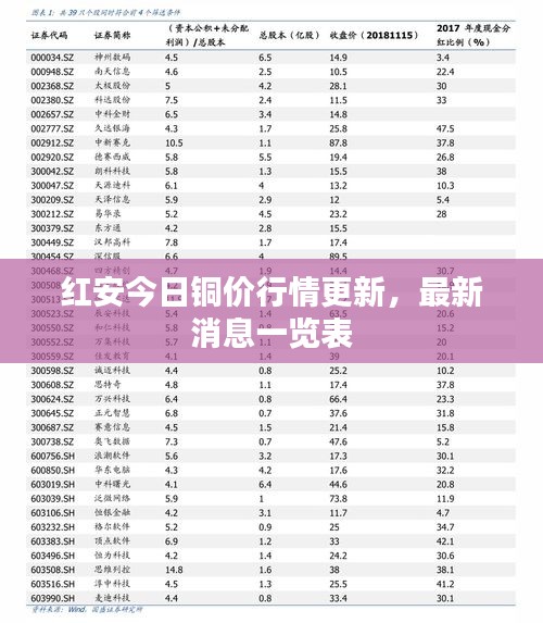 红安今日铜价行情更新，最新消息一览表