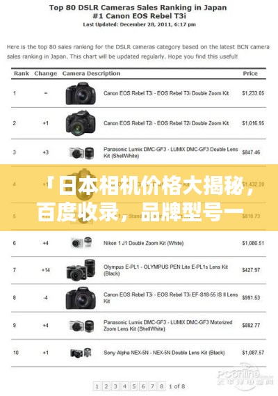 「日本相机价格大揭秘，百度收录，品牌型号一网打尽」