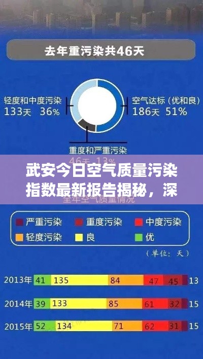 武安今日空气质量污染指数最新报告揭秘，深度分析与解读