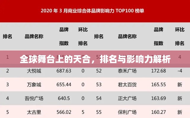 全球舞台上的天合，排名与影响力解析