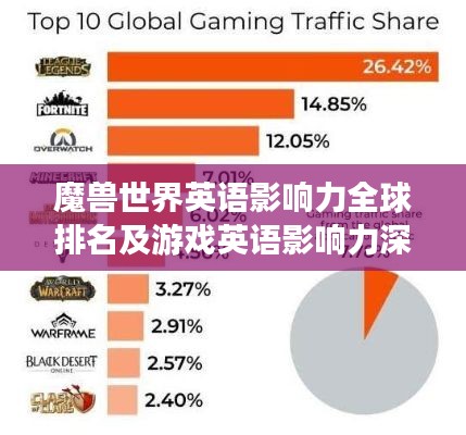 魔兽世界英语影响力全球排名及游戏英语影响力深度解析